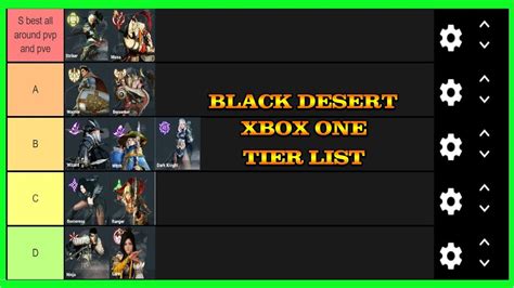 Black desert online classes tier list - Class Discord Link. The Mystic class is the female version of the Striker class and uses Gauntlets as their primary weapon and Vambrace as their secondary weapon. At level 56, Mystic unlocks their awakening weapon which is a Cestus, and can summon a sea dragon to give her more damage. The Mystic class uses melee-range punches and kicks.